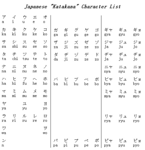 Katakana-ren Taula